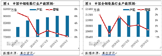 【行情解读】宏观与基本面共振 7月胶价创5年同期最高水平