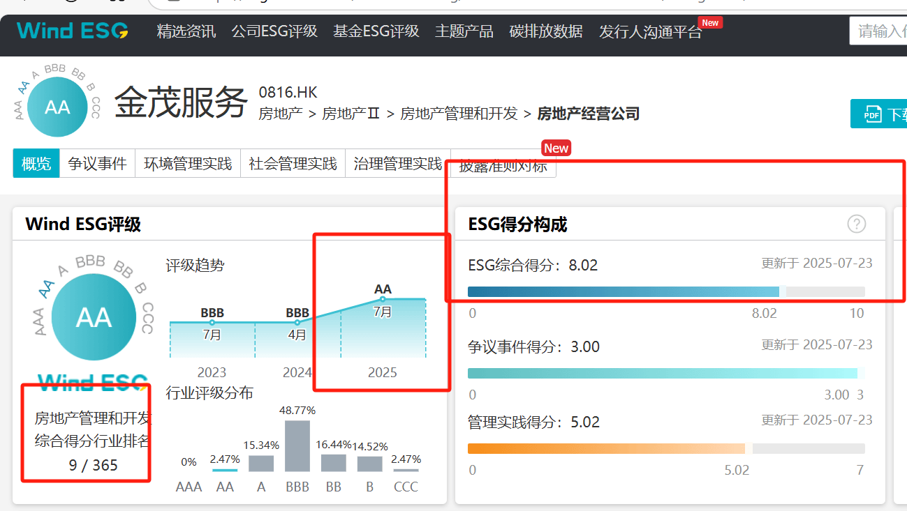 金茂服务ESG评级跃升至AA级 可持续发展实践获权威认可