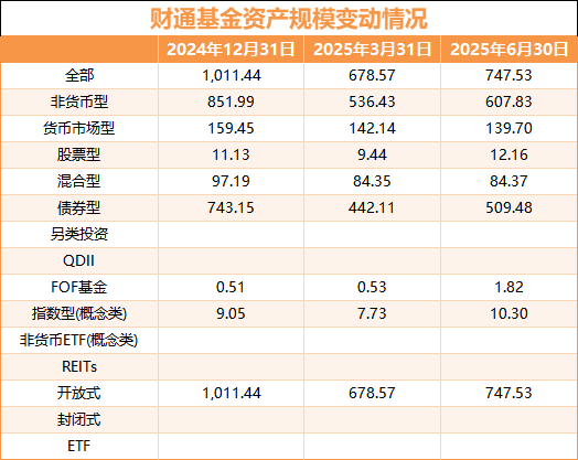 两月连添两总助！渠道老将沈健升职！财通基金
