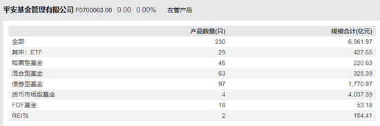 证监会系统背景肖宇鹏掌舵下，平安基金竟被爆公然搞利益输送掩护大资金撤退，多基金陷亏，基民沦为牺牲品？