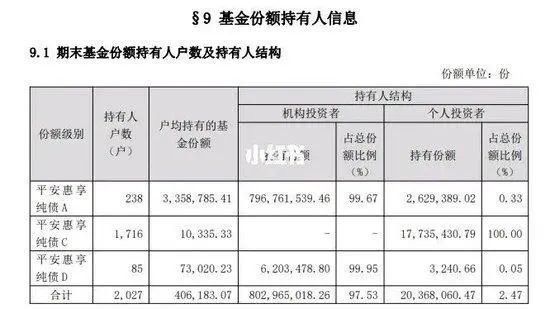 证监会系统背景肖宇鹏掌舵下，平安基金竟被爆公然搞利益输送掩护大资金撤退，多基金陷亏，基民沦为牺牲品？