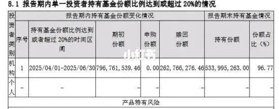 证监会系统背景肖宇鹏掌舵下，平安基金竟被爆公然搞利益输送掩护大资金撤退，多基金陷亏，基民沦为牺牲品？
