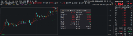 万亿赛道“振翅高飞”！低空经济三股涨停封板，通用航