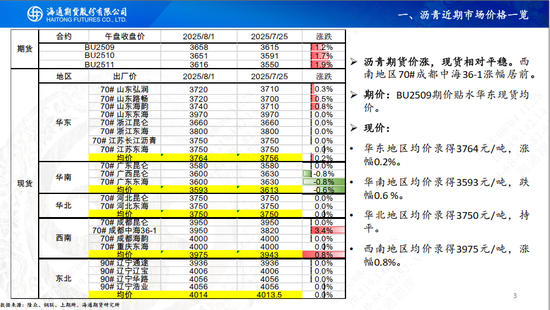 【沥青周报】沥青继续保持反弹，地方专项债新增发行增加