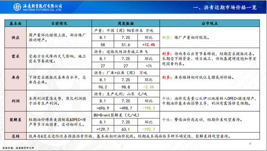 【沥青周报】沥青继续保持反弹，地方专项债新增发行增加