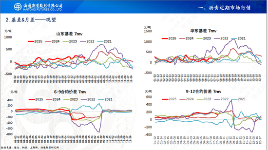 【沥青周报】沥青继续保持反弹，地方专项债新增发行增加