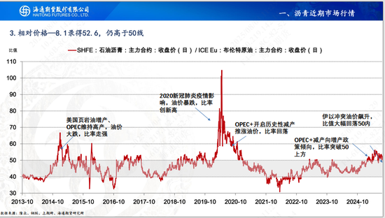 【沥青周报】沥青继续保持反弹，地方专项债新增发行增加