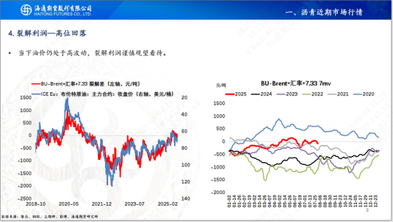 【沥青周报】沥青继续保持反弹，地方专项债新增发行增加