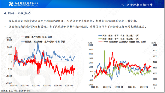 【沥青周报】沥青继续保持反弹，地方专项债新增发行增加
