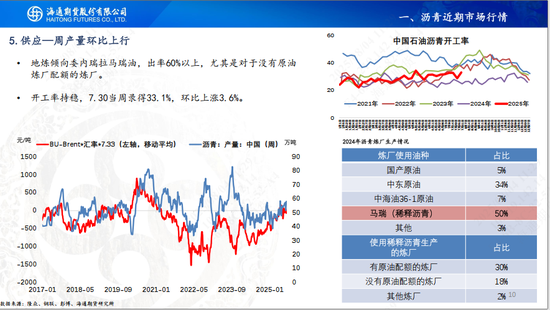 【沥青周报】沥青继续保持反弹，地方专项债新增发行增加