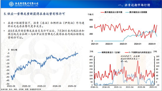 【沥青周报】沥青继续保持反弹，地方专项债新增发行增加