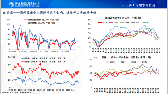 【沥青周报】沥青继续保持反弹，地方专项债新增发行增加
