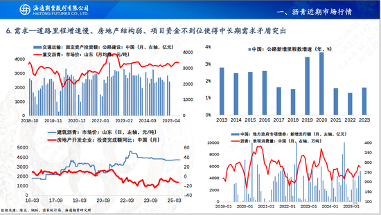 【沥青周报】沥青继续保持反弹，地方专项债新增发行增加