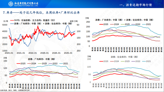 【沥青周报】沥青继续保持反弹，地方专项债新增发行增加