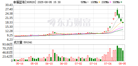 暑期档总票房突破73亿元！《南京照相馆》冲入年度第三，背后公司股价大涨