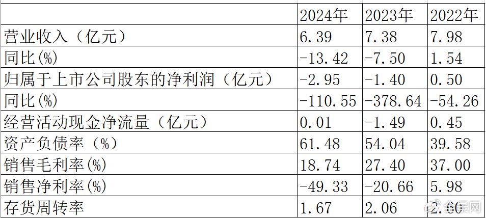 广济药业：财务造假遭处罚引爆经营危机，两年亏损4.