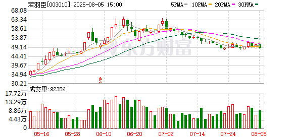 若羽臣：筹划发行H股股票并在香港联合交易所有限公司