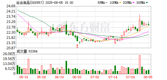 洽洽食品：公司采购季一般为当年的9月份至下一年的5、