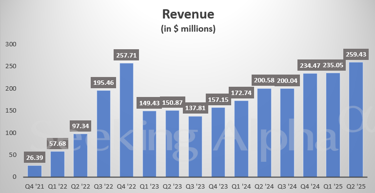 Lucid(LCID.US)Q2财报不及预期 下调全年生产指引至18,000-20