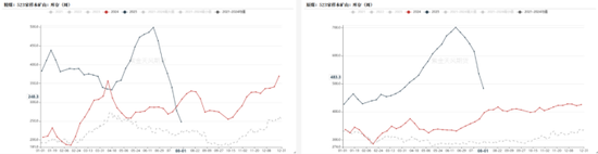 双焦：为何再度大涨？