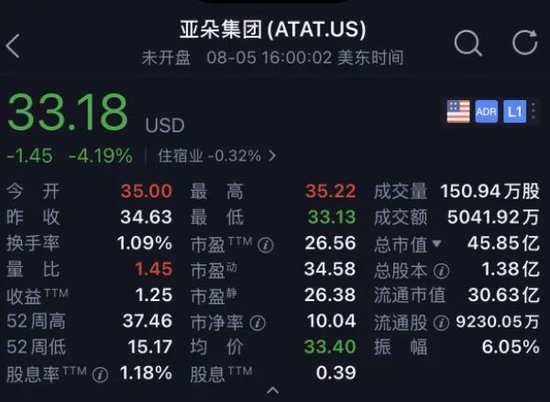 “翻车”的亚朵被传要赴港上市