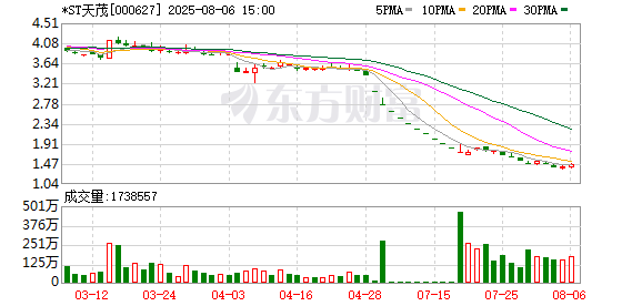 *ST天茂：控股股东新理益正在筹划与公司相关的重大事项