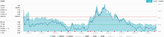 中场盘整期至？化工ETF（516020）震荡走低，近10日吸金超1.5亿元！
