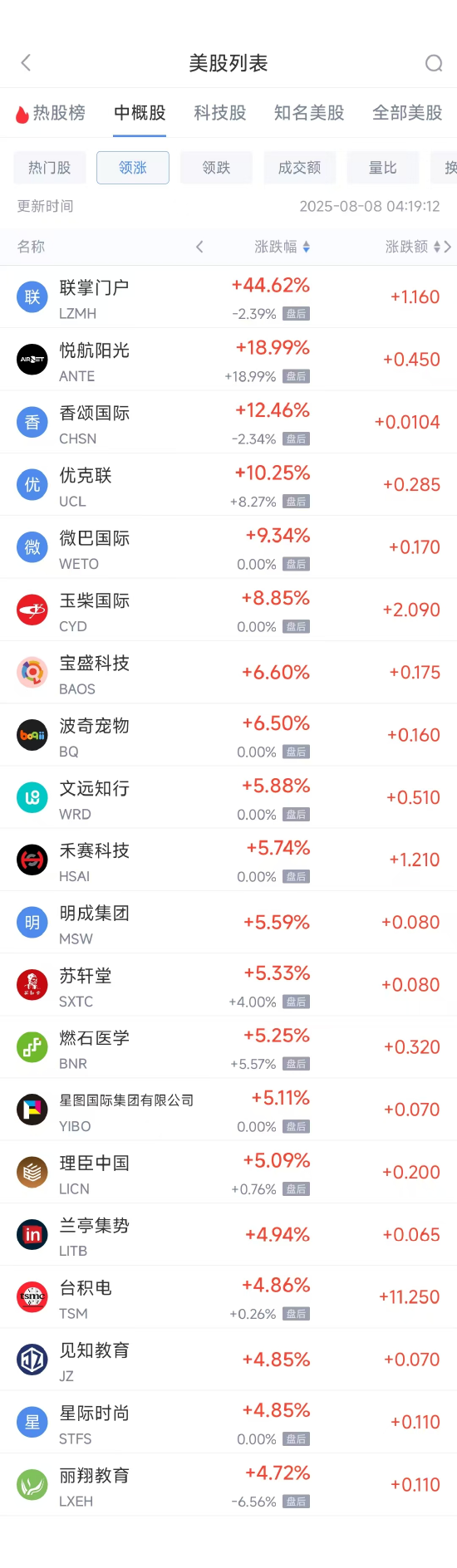 周四热门中概股多数上涨 台积电涨4.87%，阿里巴巴涨0.