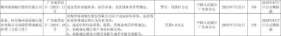 梅州客商银行被罚87万元：违反货币金银业务、征信业务