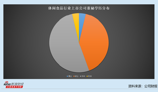 休闲食品行业上市公司董秘观察：10位董秘去年涨薪 广州酒家董秘陈扬涨薪15.43万元至89.26万元