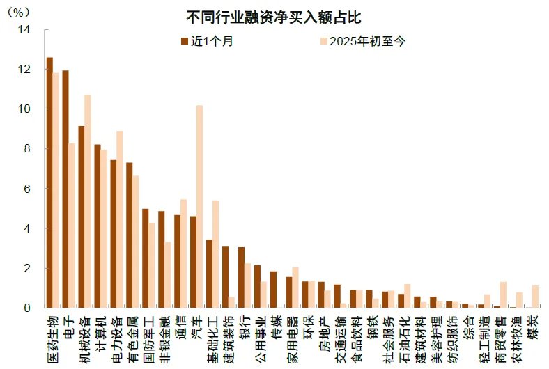 两融余额时隔十年再度突破两万亿元！中金：今年的A股会比2013年更强