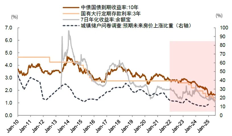 两融余额时隔十年再度突破两万亿元！中金：今年的A股会比2013年更强