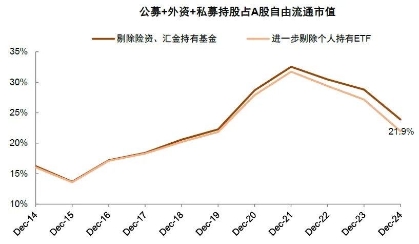 两融余额时隔十年再度突破两万亿元！中金：今年的A股会比2013年更强
