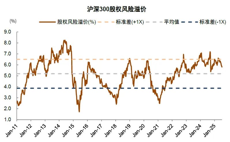 两融余额时隔十年再度突破两万亿元！中金：今年的A股会比2013年更强