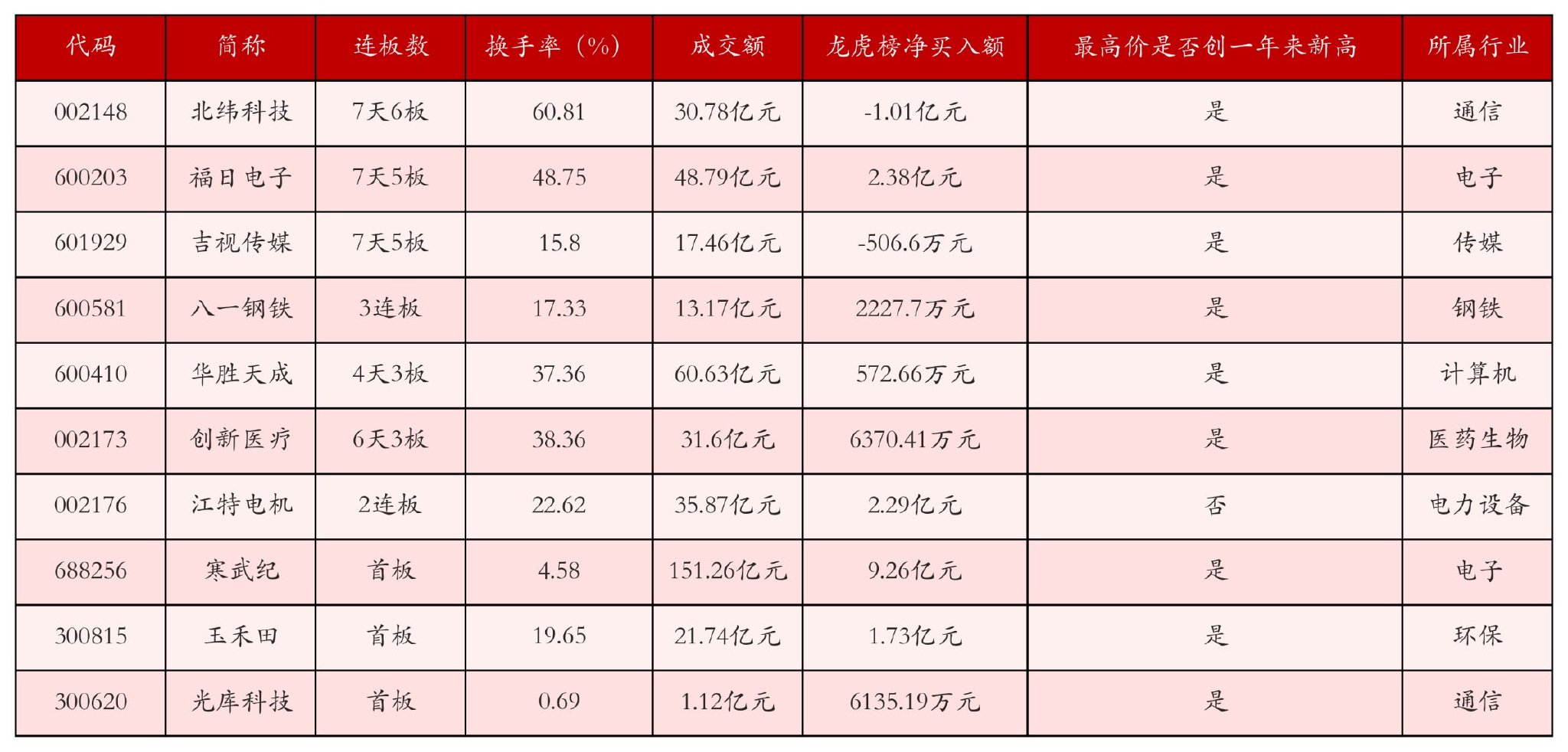 8月12日沪深两市强势个股与概念板块