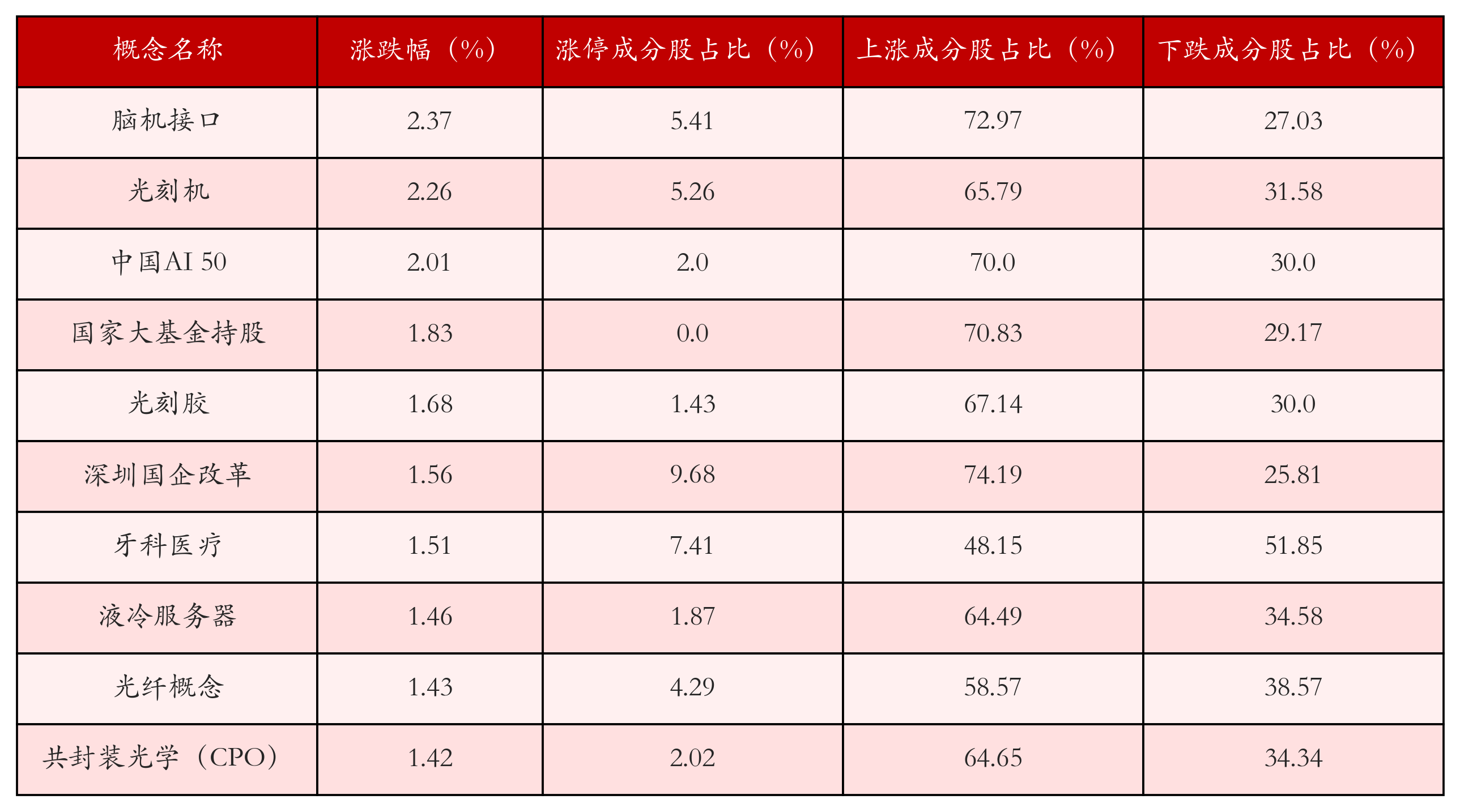 8月12日沪深两市强势个股与概念板块