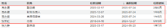 建信基金高层再调整：托管老将刘大超升任副总经理