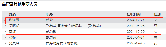 建信基金高层再调整：托管老将刘大超升任副总经理