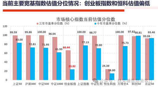 国投证券：A股大牛市往往具备两个前提条件 分四个经典