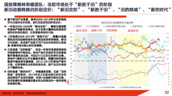 国投证券：A股大牛市往往具备两个前提条件 分四个经典类型