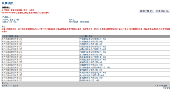 火爆！超百亿资金狂买券商H股