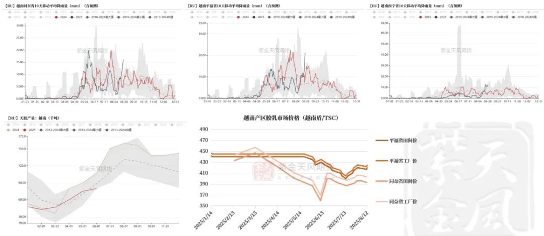 天然橡胶：雨稳胶价，成败金九