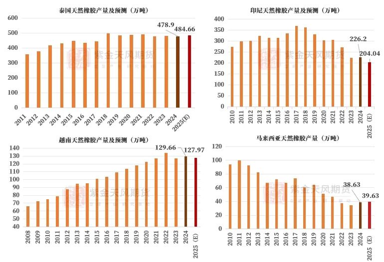 天然橡胶：雨稳胶价，成败金九