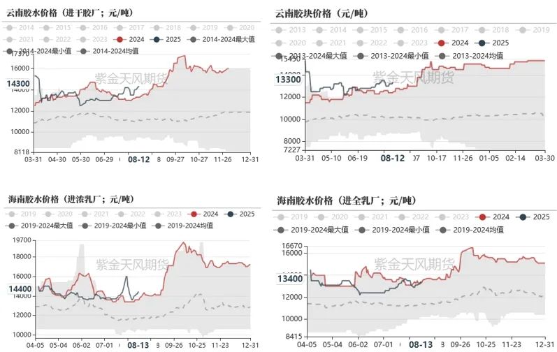天然橡胶：雨稳胶价，成败金九