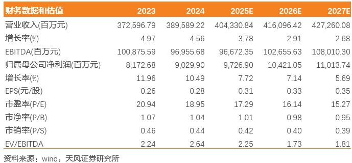 中国联通：业务结构持续优化，扣非净利润实现双位数增